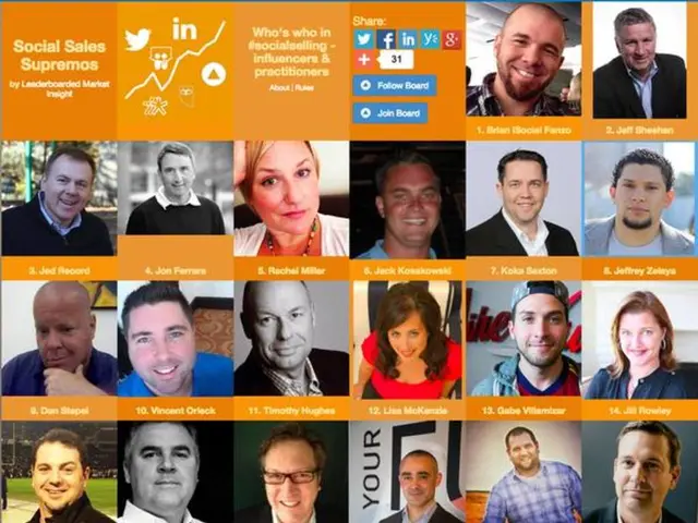 Promote Your Career Advancement with 100 Inspiring Professionals [Complimentary Access]